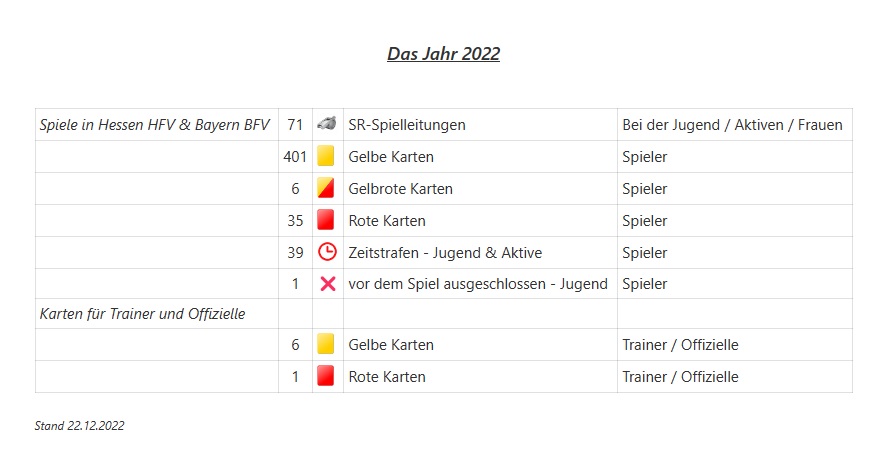 Das SR - Jahr 2022.jpg