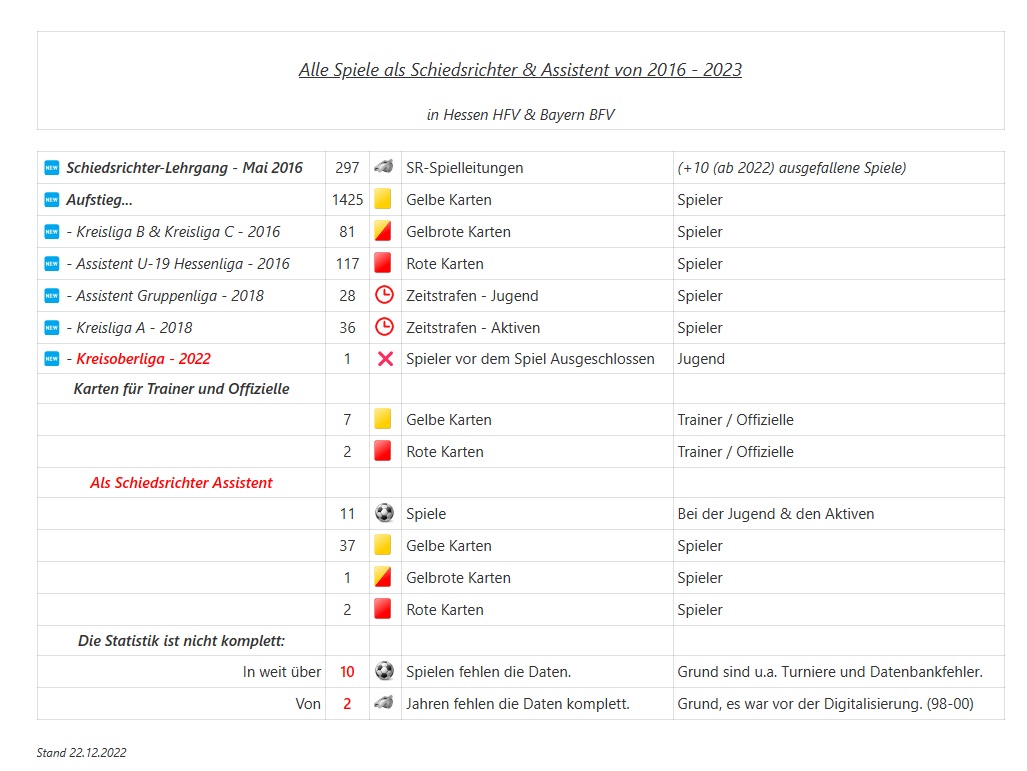 Statistik komplett.jpg